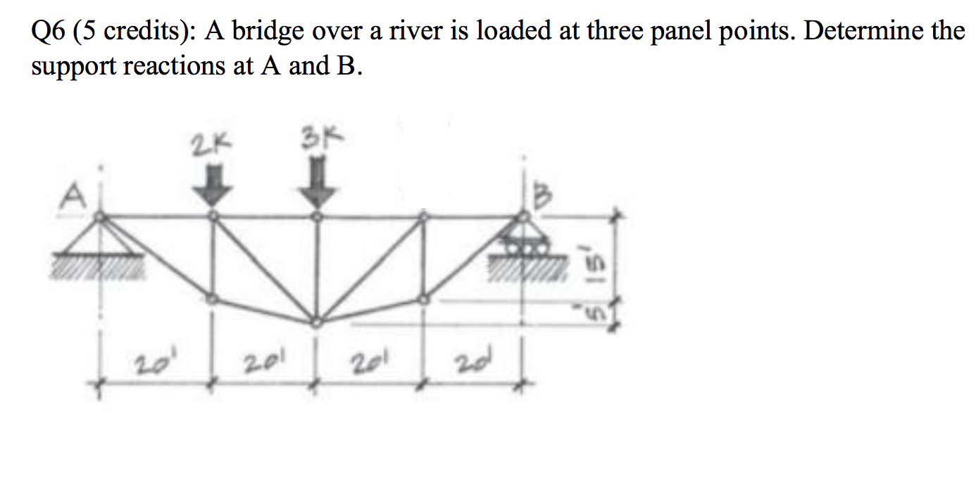 Solved Q6 (5 credits): A bridge over a river is loaded at | Chegg.com