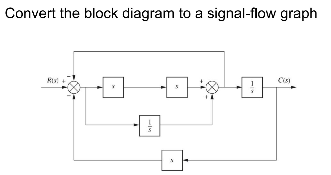 How To Convert Block Diagram Into Signal Flow Graph Solved A