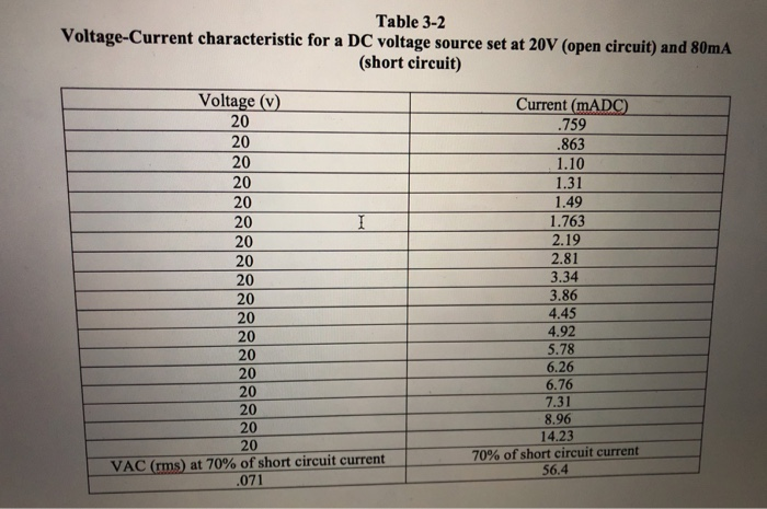 Solved POST-LAB 1. Plot the V-I characteristic of the | Chegg.com