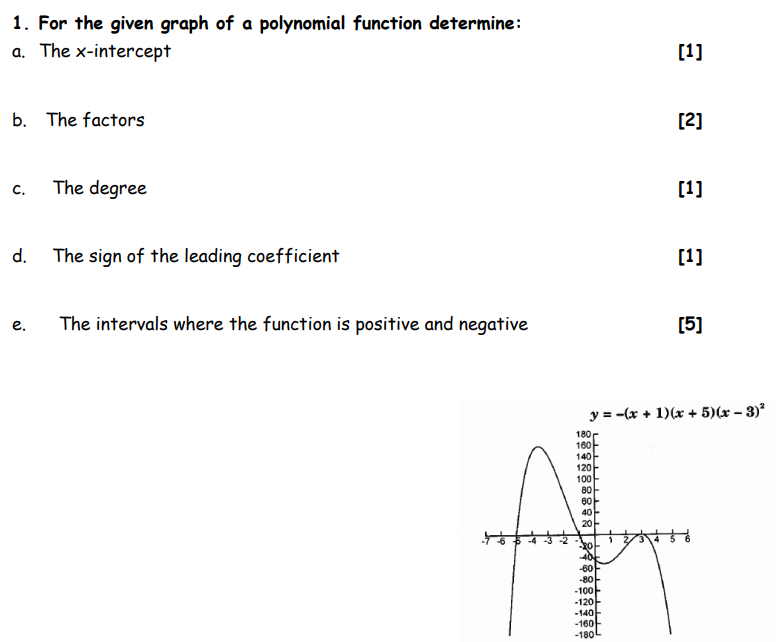 Solved 1. For the given graph of a polynomial function | Chegg.com