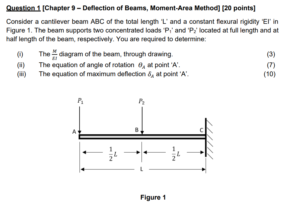 Solved Question 1 (Chapter 9 – Deflection Of Beams, | Chegg.com