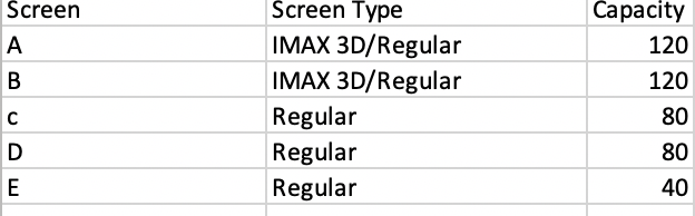 Three movies are available from studios: Red, Yellow, | Chegg.com