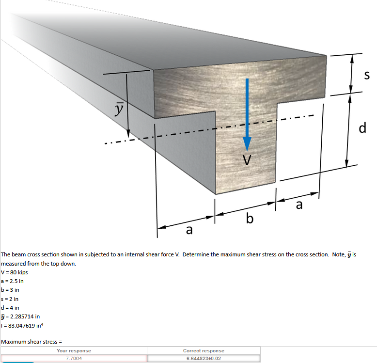 Solved S y d V + a b a The beam cross section shown in | Chegg.com