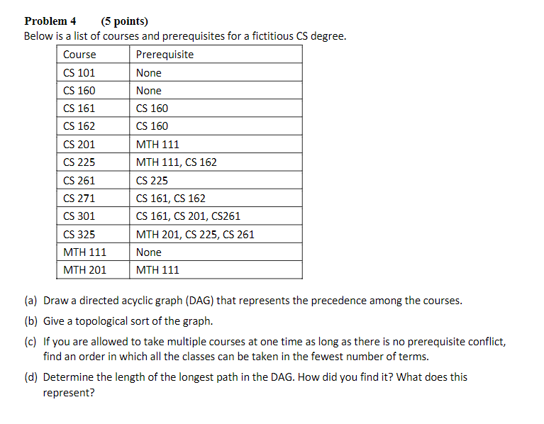 Solved Please solve the following problem step by step and | Chegg.com