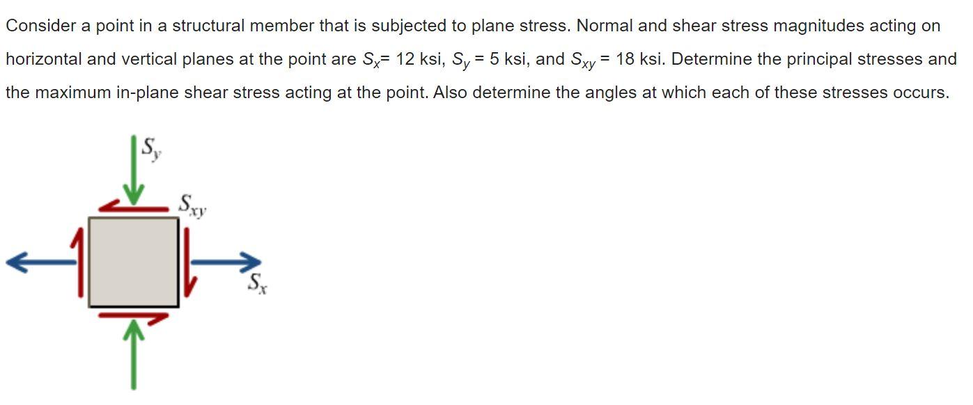 Solved Consider a point in a structural member that is | Chegg.com