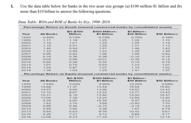 1. Use The Data Table Below For Banks In The Two | Chegg.com