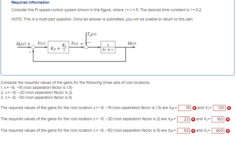 Solved Required InformationConsider the PI speed-control | Chegg.com