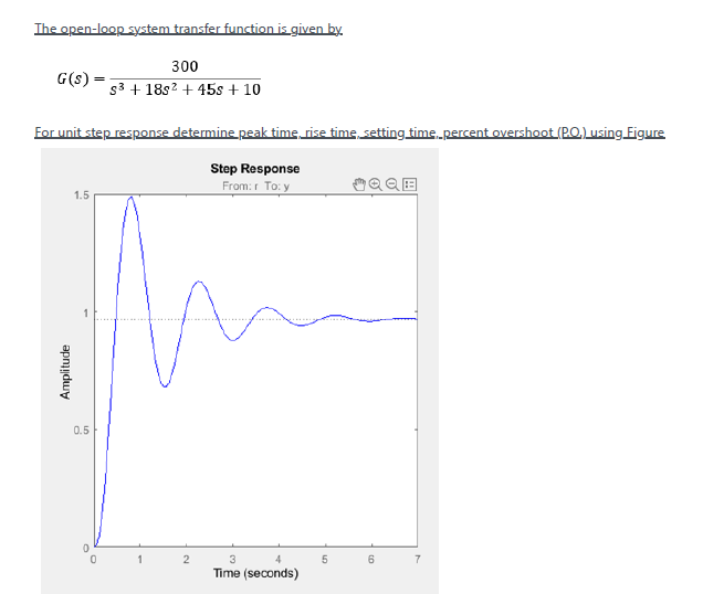 Solved The Open-loop System Transfer Function Is Given By | Chegg.com