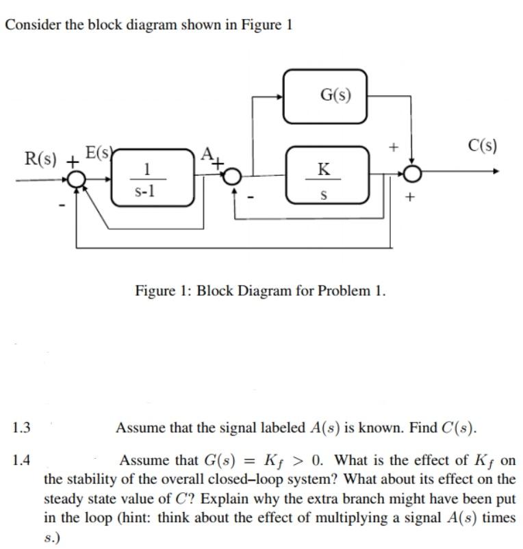 Solved Consider the block diagram shown in Figure 1 G(s) + | Chegg.com