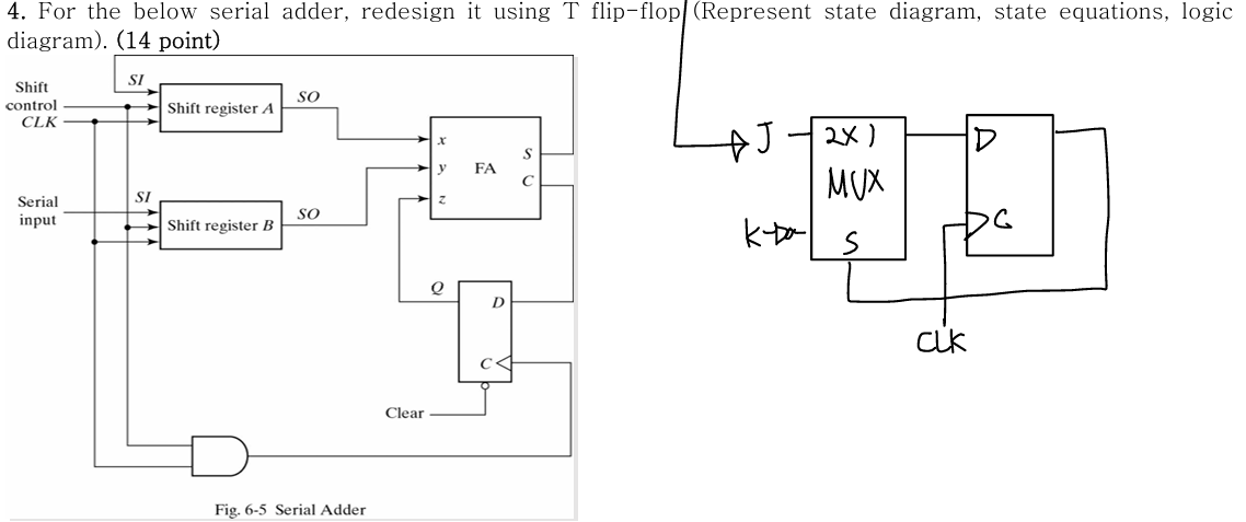 For the below serial adder, redesign it using T flip | Chegg.com
