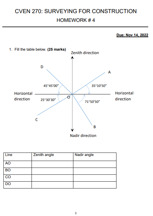 Solved CVEN 270: SURVEYING FOR CONSTRUCTION HOMEWORK \# 4 | Chegg.com