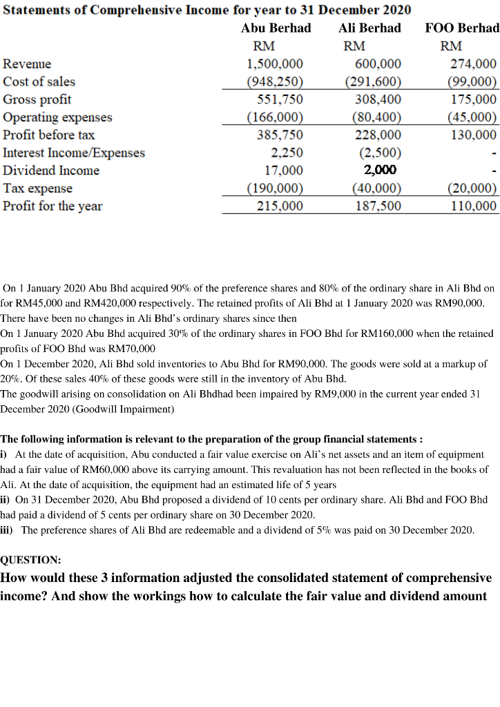 The statements of financial position and | Chegg.com