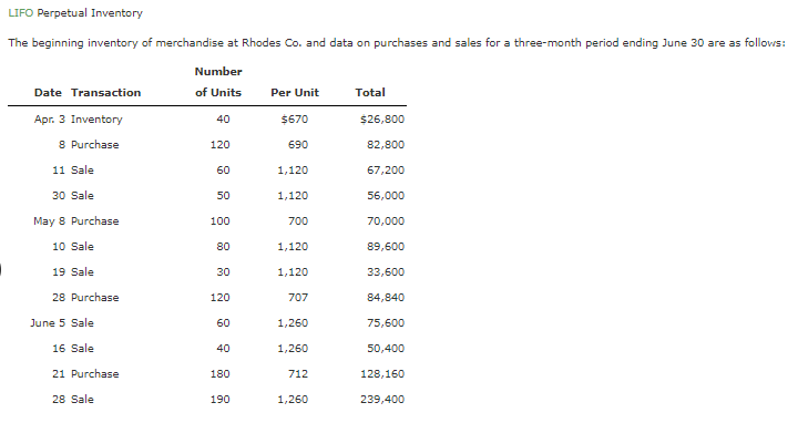 Solved LIFO Perpetual Inventory The beginning inventory of | Chegg.com