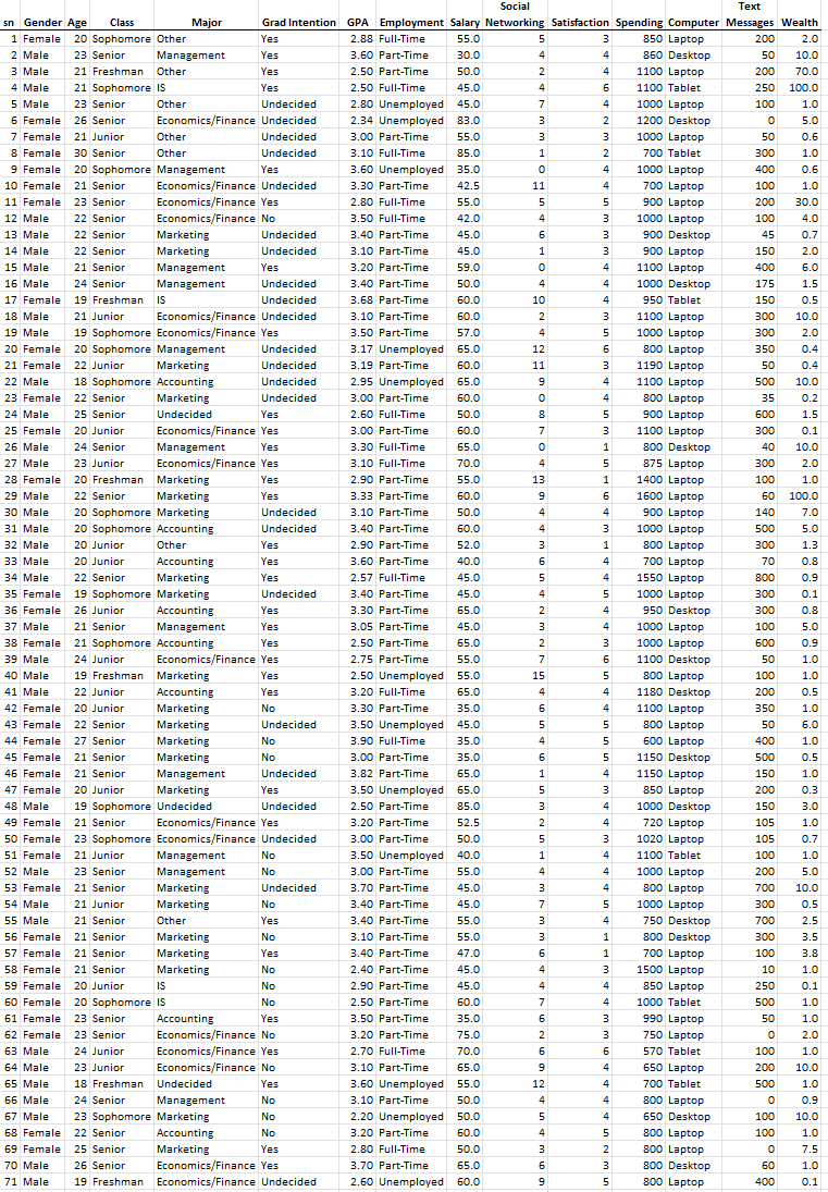 Clear Mountain State Student Survey The student | Chegg.com