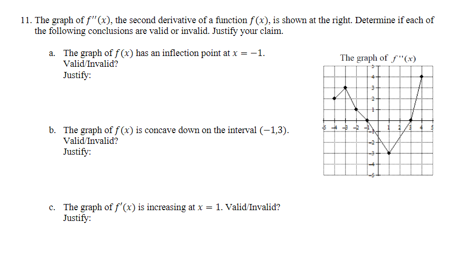 Solved 11. The graph of F"(x), the second derivative of a | Chegg.com