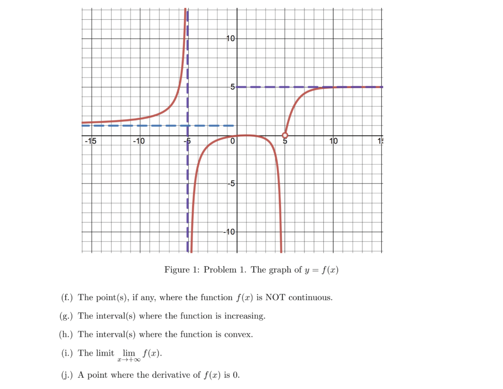 Solved Problem 1 (Vocabulary of Calculus). The questions in | Chegg.com