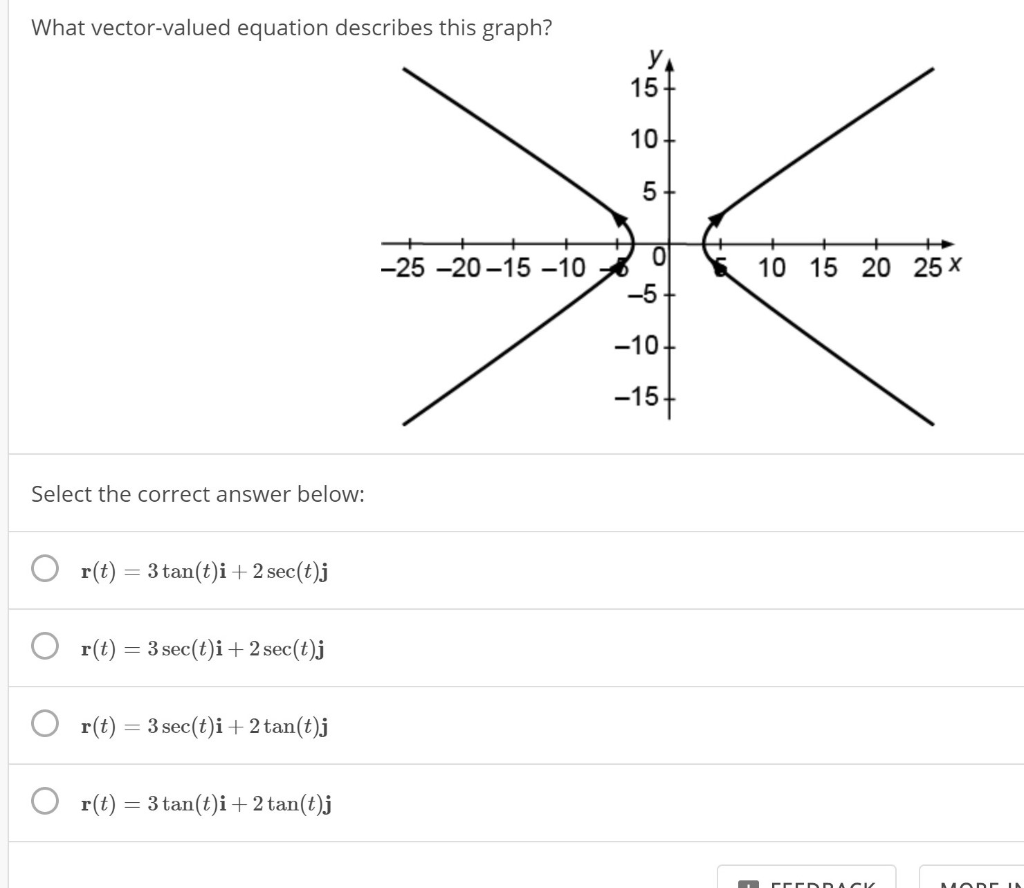 Solved What Vector Valued Equation Describes This Graph Chegg Com