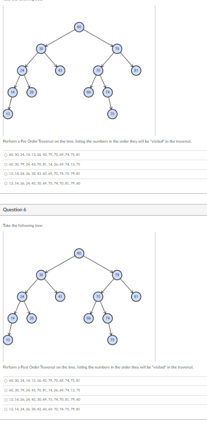 Perform a Pre Order Traversal on the tree, listing | Chegg.com