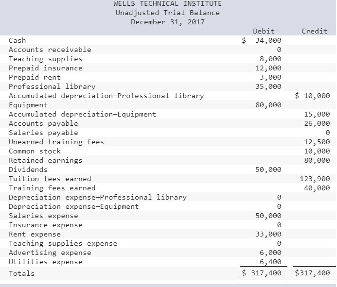 accumulated-depreciation-debit-or-credit