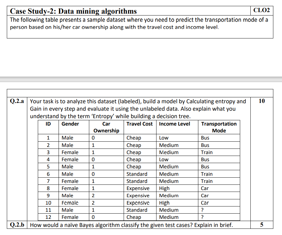 Solved Case Study-2: Data mining algorithms CLO2 The | Chegg.com