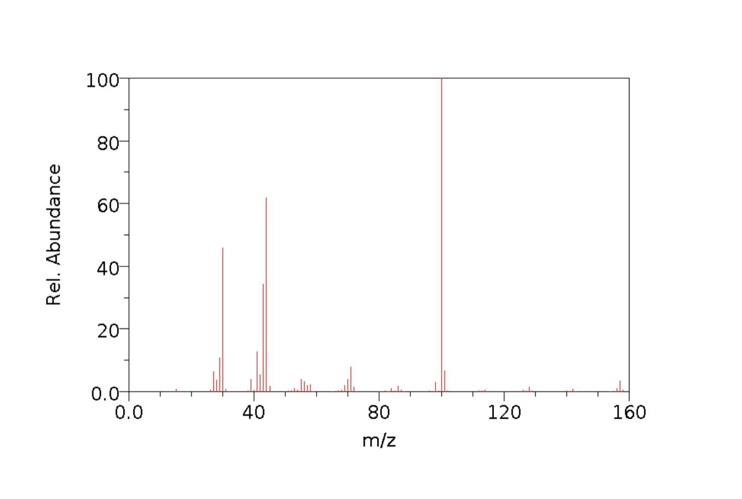 Solved What is the unknown compound based on the H NMR | Chegg.com