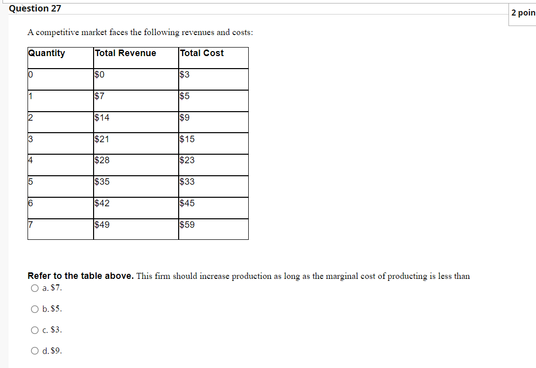 Solved a. d. increase its price to $5 15. When the market