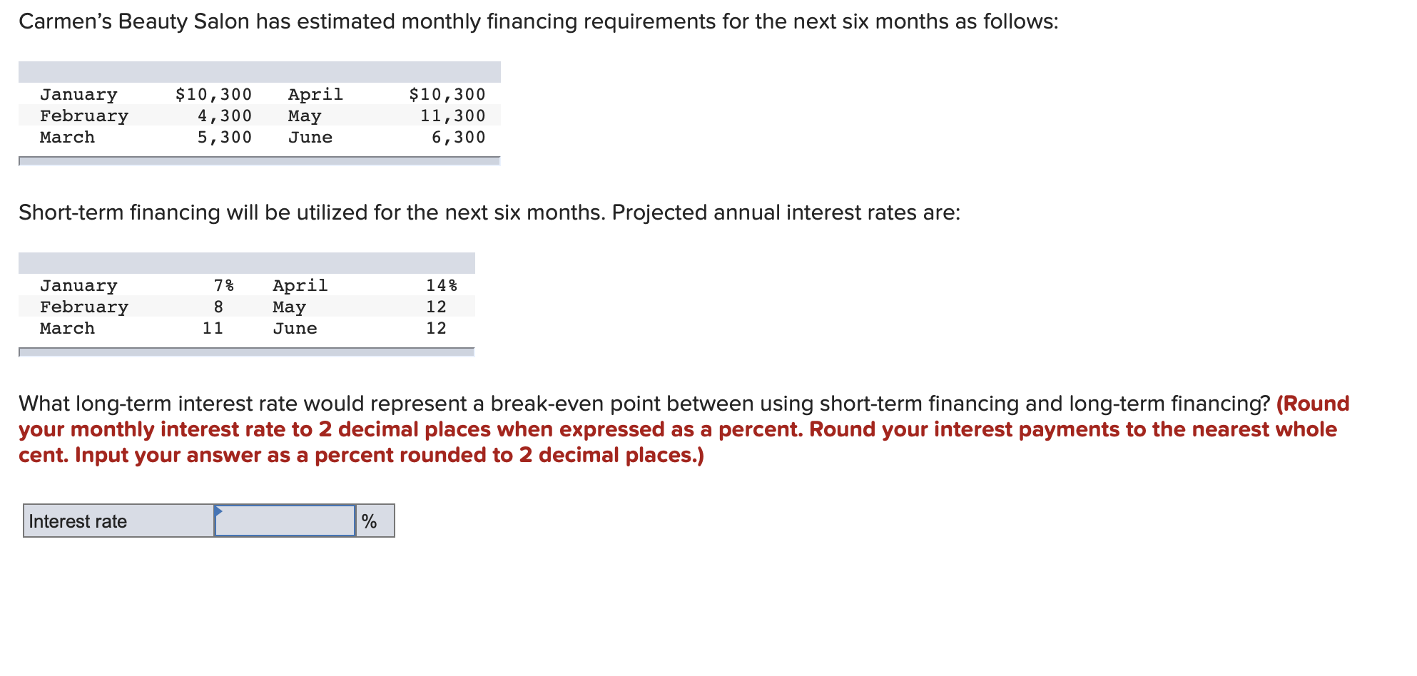 Solved Carmen's Beauty Salon has estimated monthly financing | Chegg.com