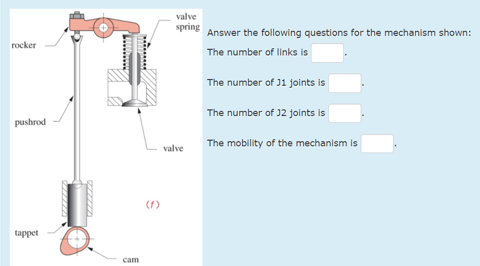 Solved valve spring rocker Answer the following questions | Chegg.com