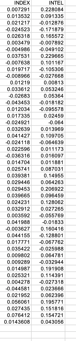 Solved When Analyzing A Particular Stock's Performance | Chegg.com