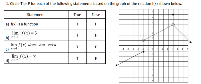 Solved 1. Circle T or F for each of the following statements | Chegg.com