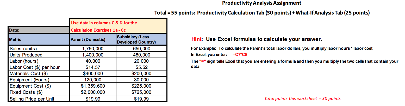 Solved Productivity Analysis Assignment Total = 55 points: | Chegg.com