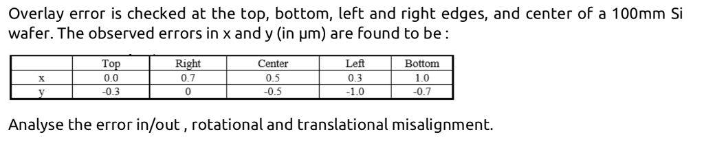 Solved Overlay error is checked at the top, bottom, left and | Chegg.com