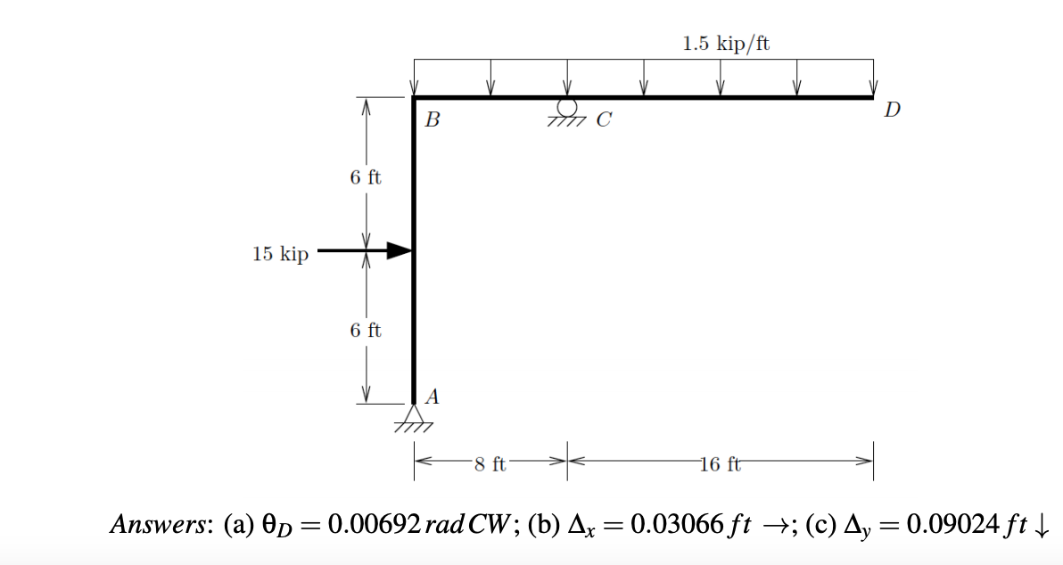 Solved For The Frame Below Assume Ei 0000 Kip Ft2 For Chegg Com
