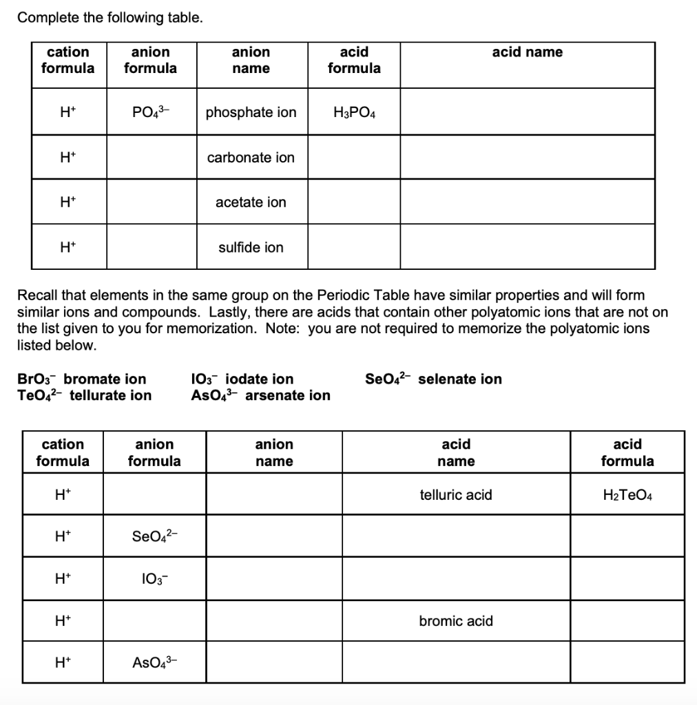 Solved Salt cation anion base acid Base strength Acid | Chegg.com