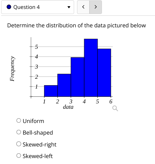 Solved Determine the distribution of the data pictured below | Chegg.com