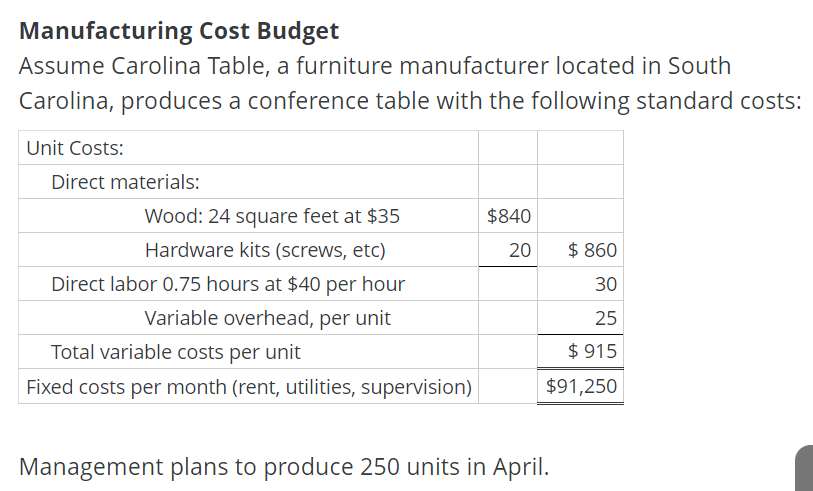 Solved Manufacturing Cost Budget Assume Carolina Table, a | Chegg.com