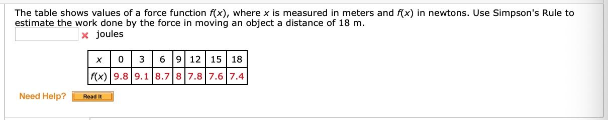 Solved The table shows values of a force function f(x)