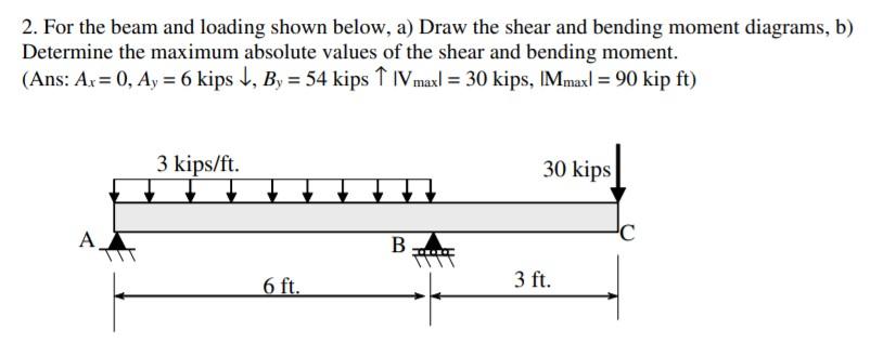 Solved 2. For the beam and loading shown below, a) Draw the | Chegg.com