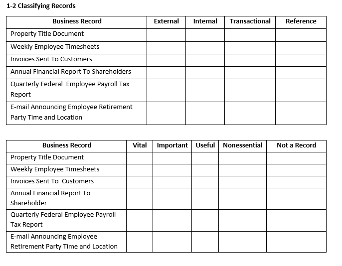 Solved 1-2 Classifying Records | Chegg.com