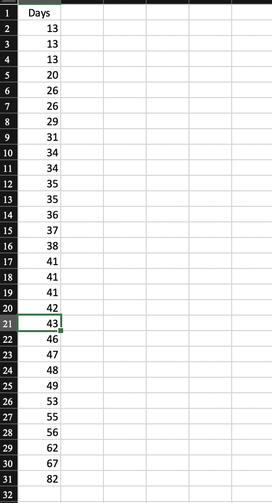 Solved Consider the following chart. 1 + 6 2 3 4 5 a. What | Chegg.com