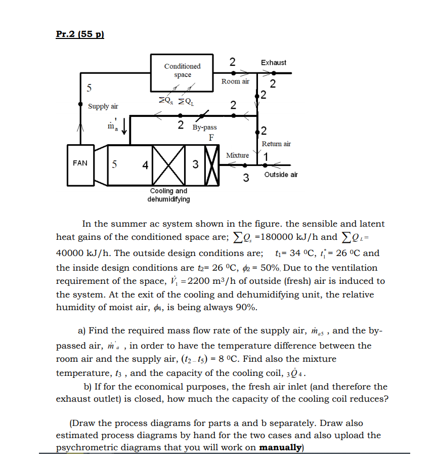 Solved Pr.2 (55 p) 2 Exhaust Conditioned space Room air 5 2 | Chegg.com