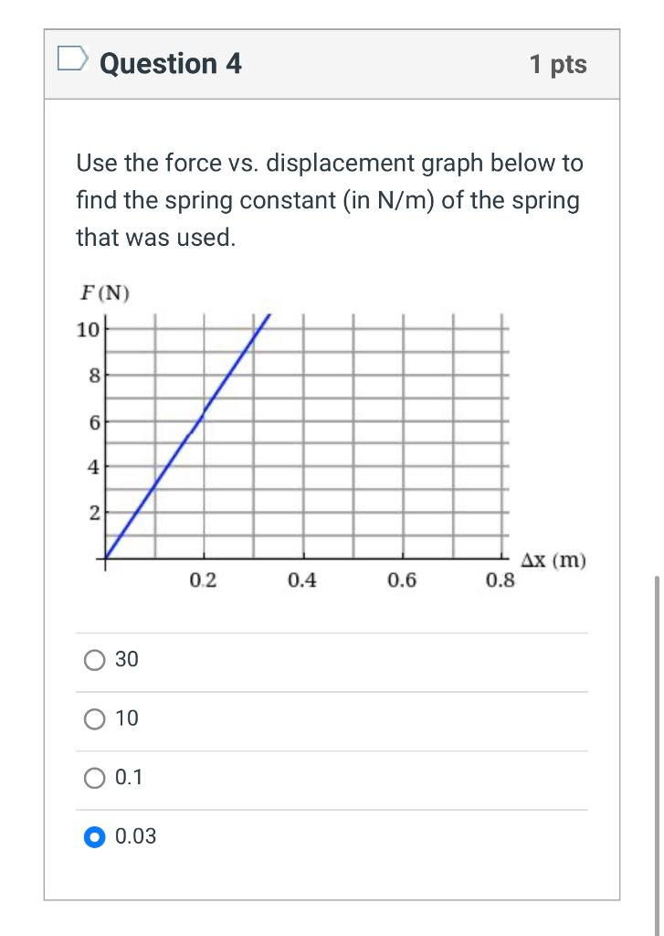 Solved Question 4 1 pts Use the force vs. displacement graph
