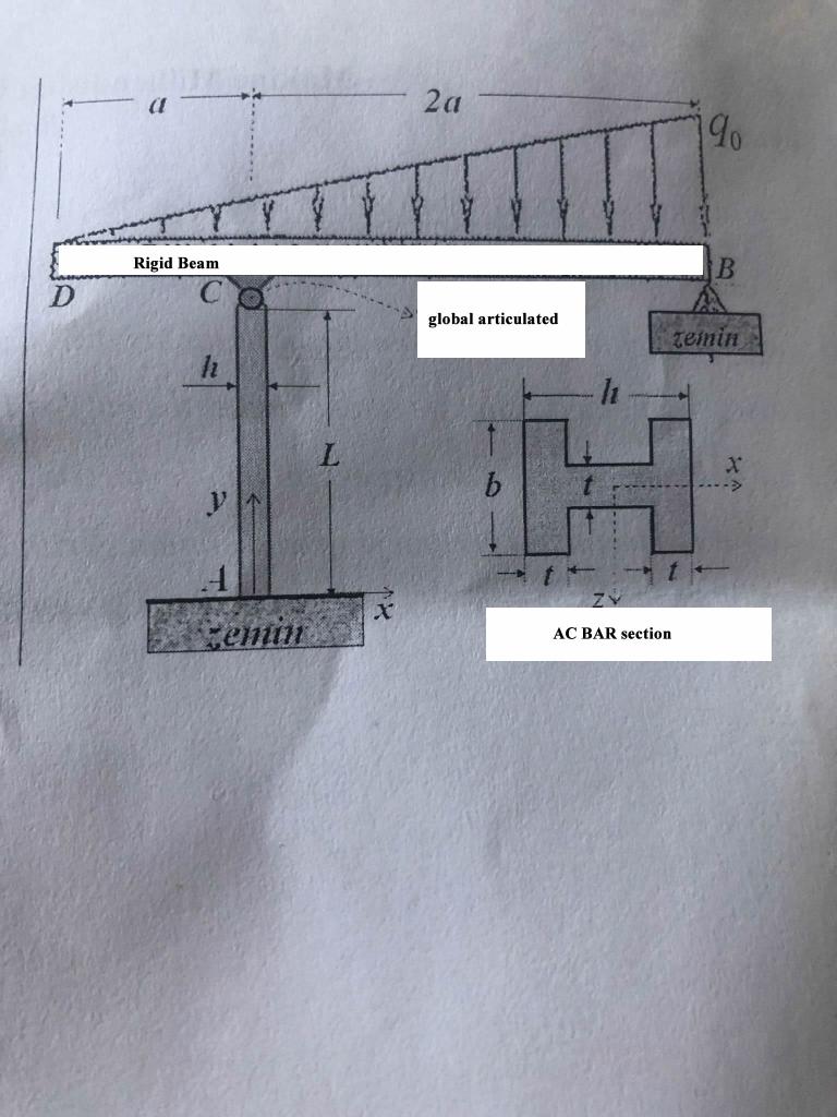 Solved BCD Rigid Beam Is Supported As Shown In The Figure | Chegg.com