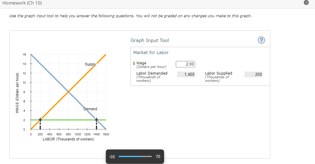 Solved Use the graph input tool to help you answer the | Chegg.com