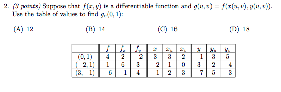 Solved 2 3 Points Suppose That F X Y Is A Differentia Chegg Com