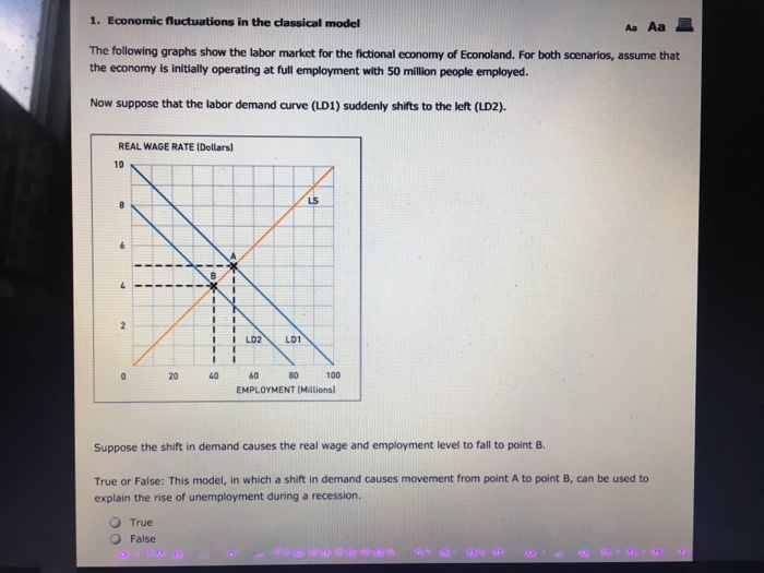 solved: demonstrate using the classical model how a... Solved 1. Economic fluctuations in the classical model The | Chegg.com