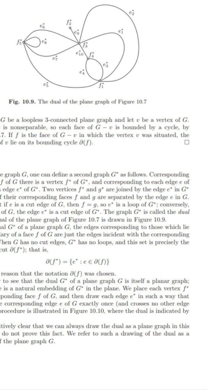Solved Fig. 10.9. The dual of the plane graph of Figure 10.7 | Chegg.com