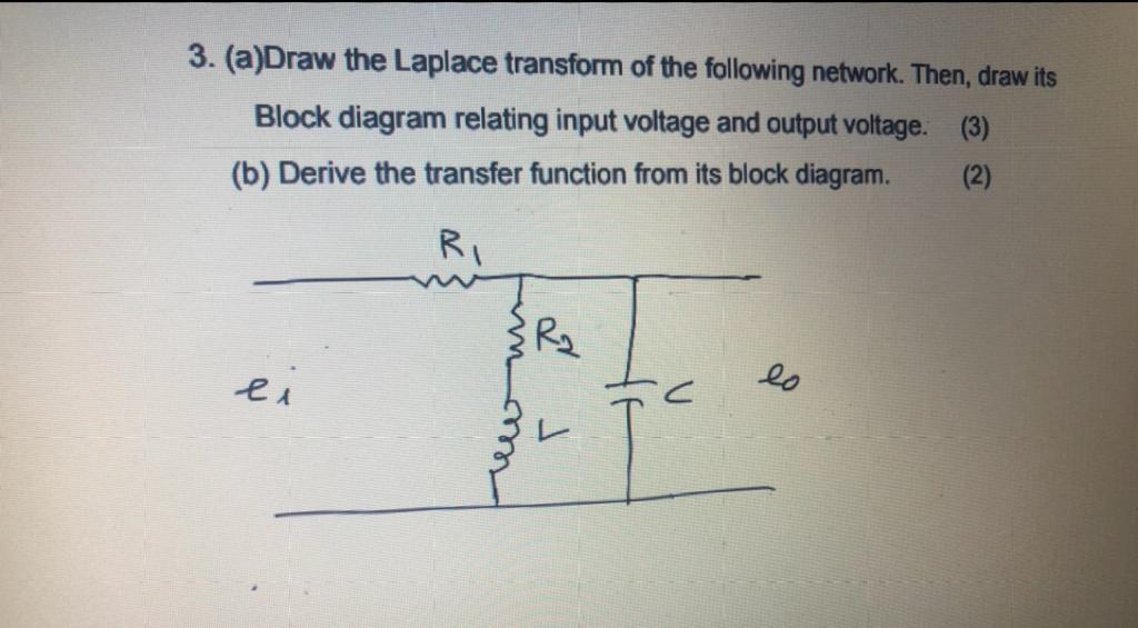 Solved 3. (a)Draw the Laplace transform of the following | Chegg.com