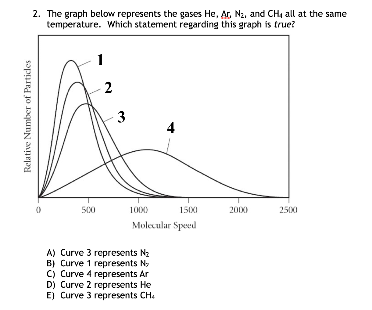 Solved 2. The Graph Below Represents The Gases He, Ar, N2, | Chegg.com