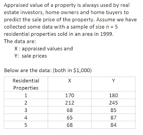 linear regression case study